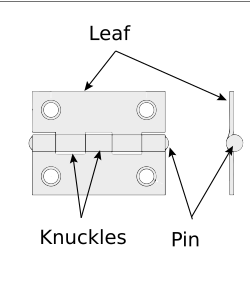 Hinges