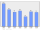Evolucion de la populacion 1962-2008