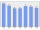 Evolucion de la populacion 1962-2008