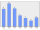 Evolucion de la populacion 1962-2008