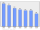 Evolucion de la populacion 1962-2008