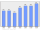 Evolucion de la populacion 1962-2008