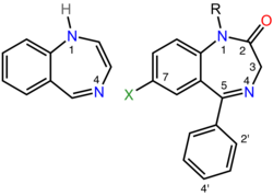On the left is the chemical structure of the parent benzodiazepine ring system, which consists of a seven-membered ring containing two nitrogen atoms fused to a six-membered ring. The two nitrogen atoms are labeled one and four. On the right is the chemical structure of a pharmacologically active benzodiazepine in which alkyl, phenyl, and halogen groups attach to the one, five, and seven positions, respectively, and the carbon atom at position two is double-bonded to an exocyclic oxygen atom. The ortho and para positions of the phenyl substituent are labeled two-prime and 4-prime, respectively.