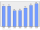 Evolucion de la populacion 1962-2008