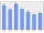 Evolucion de la populacion 1962-2008