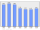Evolucion de la populacion 1962-2008