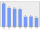 Evolucion de la populacion 1962-2008