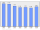 Evolucion de la populacion 1962-2008
