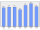 Evolucion de la populacion 1962-2008