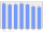 Evolucion de la populacion 1962-2008