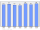 Evolucion de la populacion 1962-2008