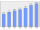 Evolucion de la populacion 1962-2008