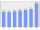 Evolucion de la populacion 1962-2008