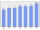 Evolucion de la populacion 1962-2008