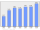 Evolucion de la populacion 1962-2008