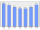 Evolucion de la populacion 1962-2008