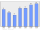 Evolucion de la populacion 1962-2008