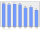 Evolucion de la populacion 1962-2008