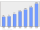 Evolucion de la populacion 1962-2008