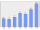 Evolucion de la populacion 1962-2008