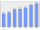 Evolucion de la populacion 1962-2008