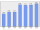 Evolucion de la populacion 1962-2008