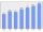 Evolucion de la populacion 1962-2008