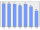 Evolucion de la populacion 1962-2008