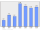 Evolucion de la populacion 1962-2008