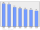 Evolucion de la populacion 1962-2008