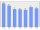 Evolucion de la populacion 1962-2008