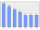 Evolucion de la populacion 1962-2008
