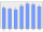 Evolucion de la populacion 1962-2008