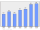 Evolucion de la populacion 1962-2008