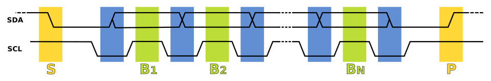 Data transfer sequence