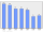 Evolucion de la populacion 1962-2008