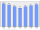 Evolucion de la populacion 1962-2008