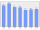 Evolucion de la populacion 1962-2008