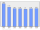 Evolucion de la populacion 1962-2008