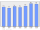 Evolucion de la populacion 1962-2008