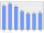 Evolucion de la populacion 1962-2008