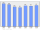 Evolucion de la populacion 1962-2008