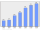 Evolucion de la populacion 1962-2008