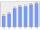 Evolucion de la populacion 1962-2008