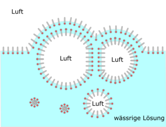 Bildung von Schaum durch aufsteigende Luftblasen.