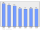 Evolucion de la populacion 1962-2008