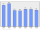 Evolucion de la populacion 1962-2008