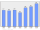 Evolucion de la populacion 1962-2008