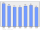 Evolucion de la populacion 1962-2008
