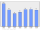 Evolucion de la populacion 1962-2008